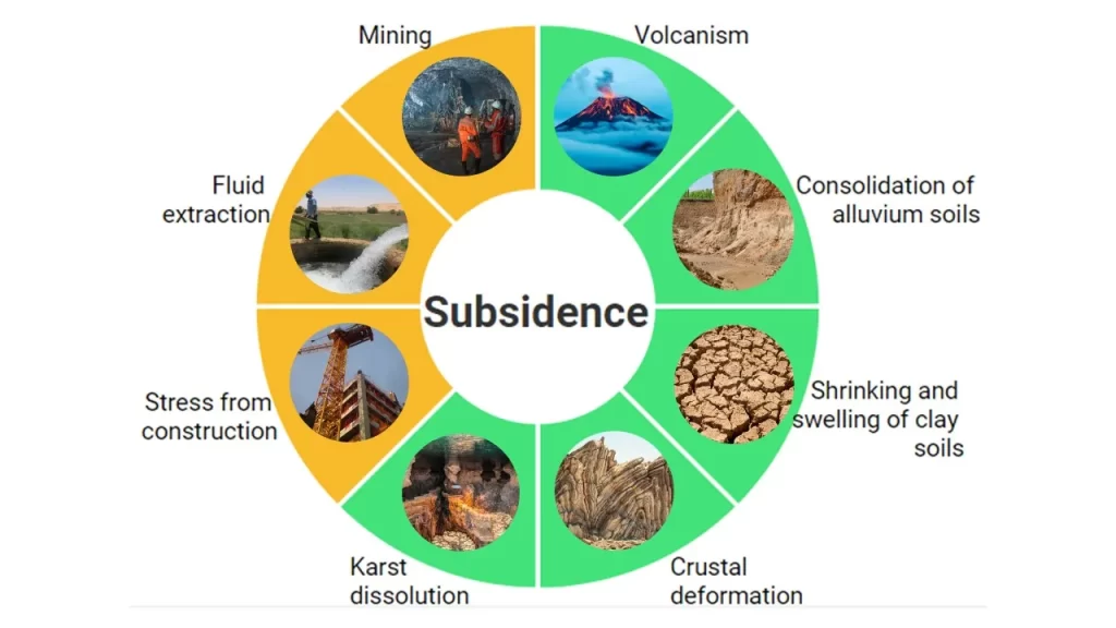 kingston-Subsidence