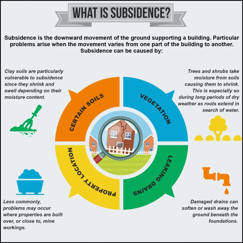 kingston-What-is-Subsidence