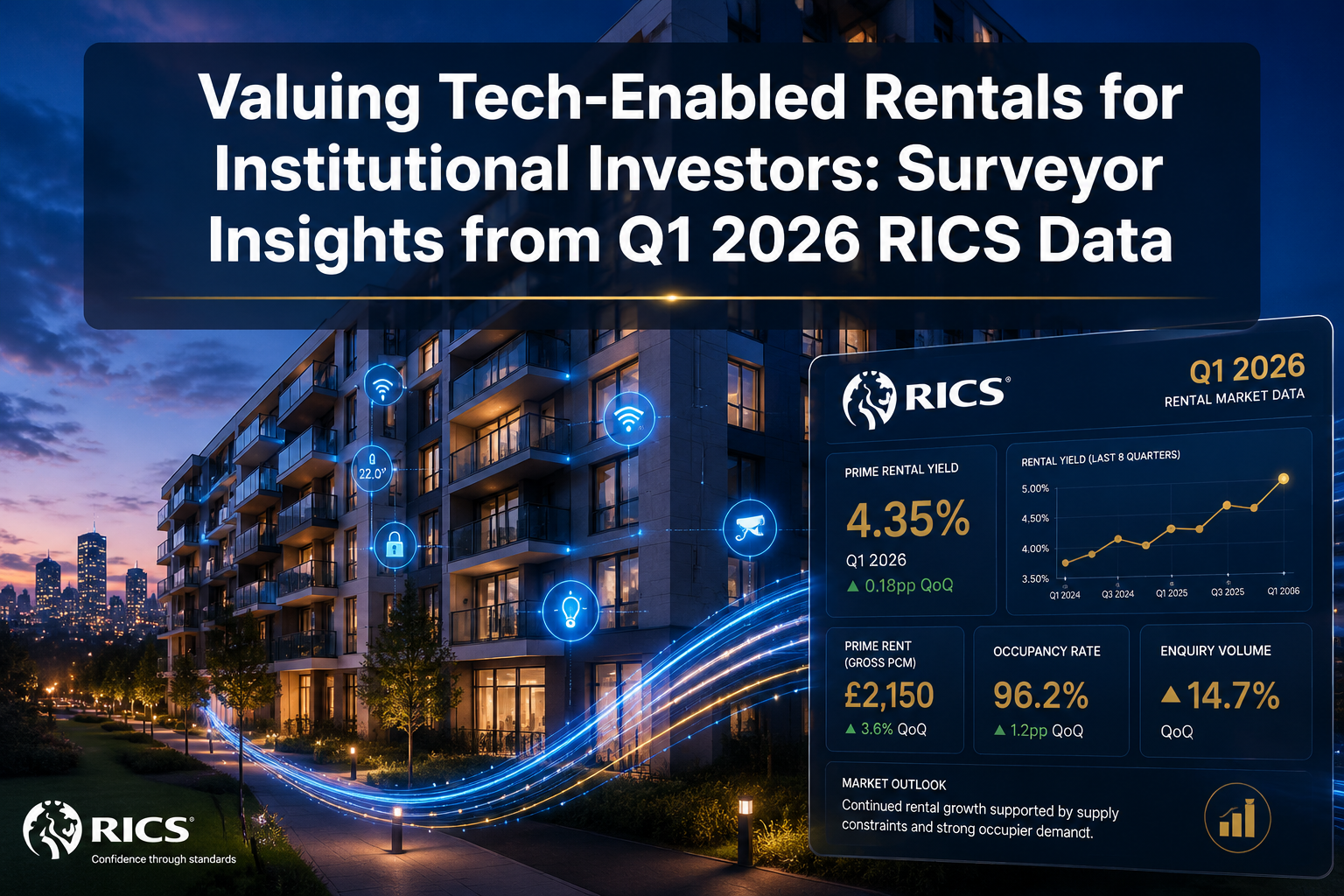 Valuing Tech-Enabled Rentals for Institutional Investors: Surveyor Insights from Q1 2026 RICS Data